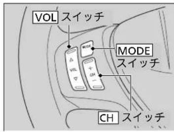 VOL スイッチ MODE スイッチ CH スイッチ