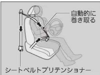 自動的に巻き取る シートベルトプリテンショナー