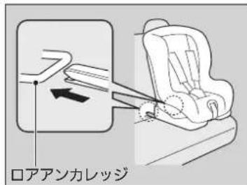 ロアアンカレッジ