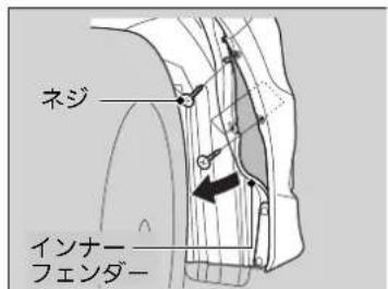 ネジ インナー フェンダー