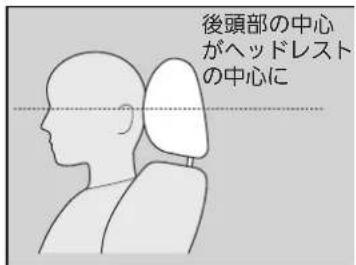 後頭部の中心 がヘッドレスト の中心に