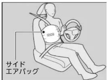 サイド エアバッグ