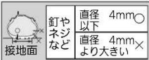 Honda Stepwgn (2014) - »パンクしたタイヤの応急修理 - 2
