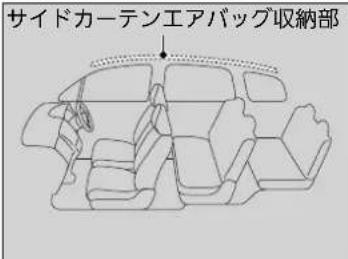 サイドカーテンエアバッグ収納部