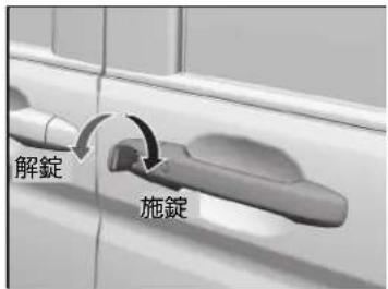 解錠 施錠