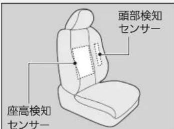 頭部検知 センサー 座高検知 センサー