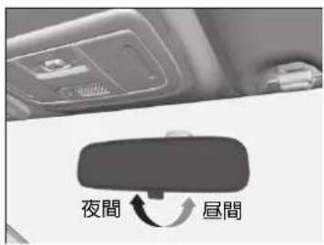 夜間 昼間
