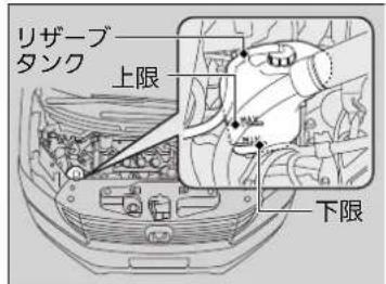 リザーブ タンク 上限 下限