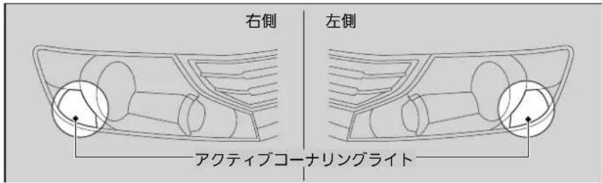 右側 左側 アクティブコーナリングライト