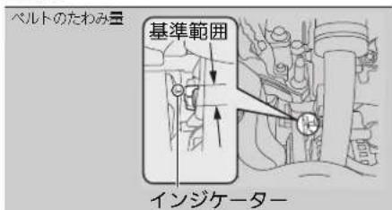 ベルトのたわみ量 基準範囲 インジケーター