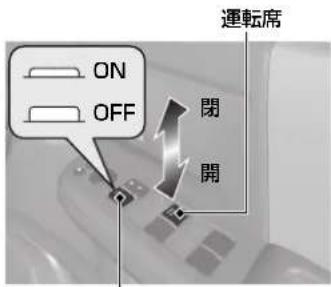 ON OFF 閉 開 運転席