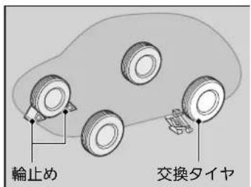 輪止め 交換タイヤ