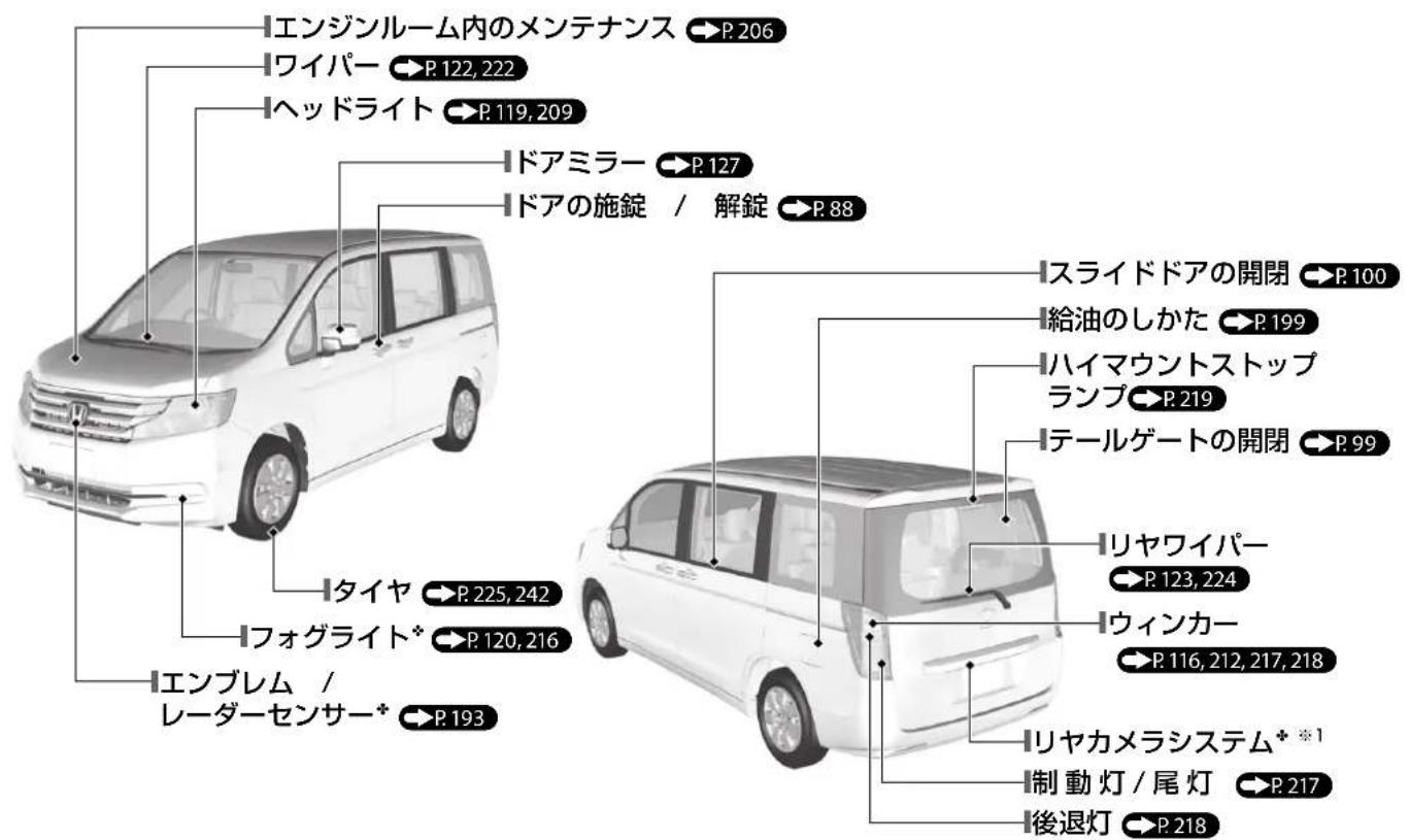 エンジンルーム内のメンテナンス P.206 ワイパー P.122, 222 ヘッドライト P.119, 209 ドアミラー P.127 ドアの施錠 / 解錠 P.88 スライドドアの開閉 P.100 給油のしかた P.199 ハイマウントストップ ランプ P.219 テールゲートの開閉 P.99 リヤワイパー P.123, 224 ウィンカー P.116, 212, 217, 218 リヤカメラシステム*※1 制動灯 / 尾灯 P.217 後退灯 P.218 タイヤ P.225, 242 フォグライト* P.120, 216 エンブレム / レーダーセンサー* P.193