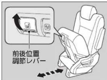 前後位置 調節レバー