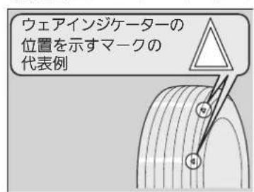 ウェアインジケーターの 位置を示すマークの 代表例