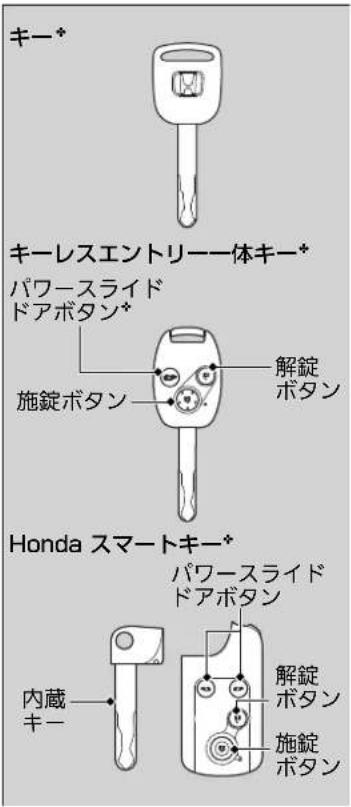 キー* キーレスエントリー一体キー* パワースライド ドアボタン* 施錠ボタン 解錠 ボタン Honda スマートキー* パワースライド ドアボタン 内蔵 キー 解錠 ボタン 施錠 ボタン