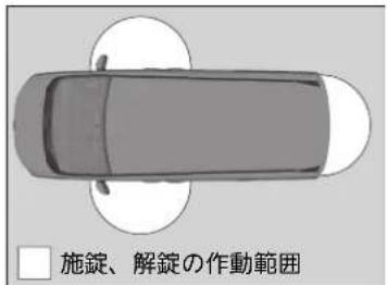 施錠、解錠の作動範囲