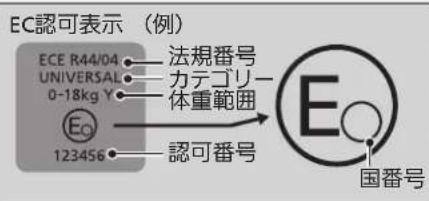 EC認可表示(例) ECE R44/04 UNIVERSAL 0-18kg Y 法規番号 カテゴリー 体重範囲 123456 認可番号 国番号