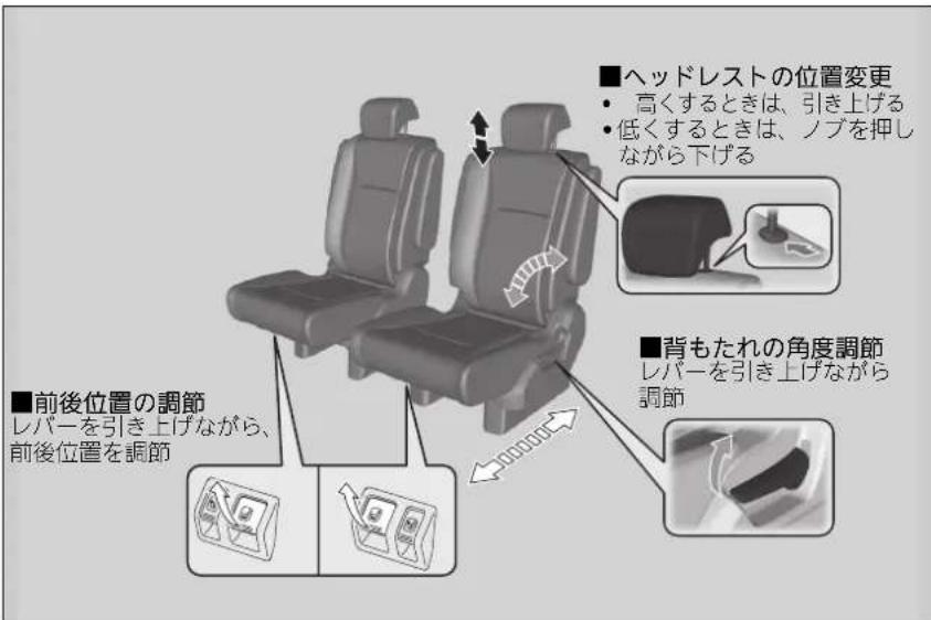 ■前後位置の調節 レバーを引き上げながら、 前後位置を調節 ■ヘッドレストの位置変更 • 高くするときは、引き上げる • 低くするときは、ノブを押しながら下げる ■背もたれの角度調節 レバーを引き上げながら 調節