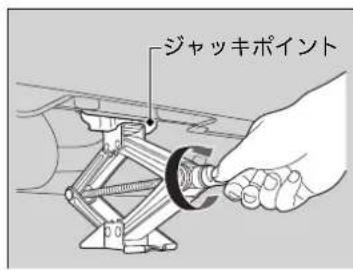 ジャッキポイント