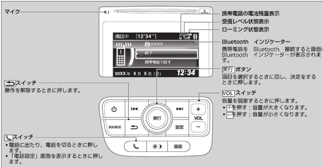マイク 携帯電話の電池残量表示 受信レベル状態表示 ローミング状態表示 通话中 [12'34''] Bluetooth インジケーター 携帯電話を Bluetooth 接続すると画面 Bluetooth インジケーターが表示されます。 実行 ボタン 項目を選択するときに回し、決定をするときに押します。 スイッチ 操作を解除するときに押します。 VOL スイッチ 音量を調節するときに押します。 干を押す：音量が大きくなります。 一を押す：音量が小さくなります。 スイッチ ・電話に出たり、電話を切るときに押します。 ・「電話設定」画面を表示するときに押します。