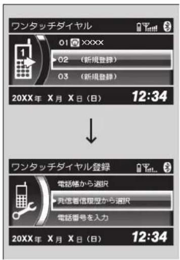 ワンタッチダイヤル 01 XXXX 02 (新規登録) 03 (新規登録) 20XX年 X月 X日 (日) 12:34 ワンタッチダイヤル登録 電話幅から選択 先信着信頼度から選択 電話番号を入力 20XX年 X月 X日 (日) 12:34