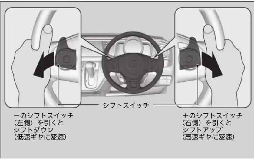 一のシフトスイッチ (左側) を引くと シフトダウン (低速ギヤに変速) シフトスイッチ 十のシフトスイッチ (右側) を引くと シフトアップ (高速ギヤに変速)