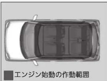 エンジン始動の作動範囲