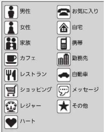 男性 女性 家族 カフェ レストラン ショッピング レジャー ハート お気に入り 自宅 携帯 勤務先 自動車 メッセージ その他