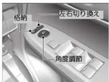 格納 左右切り換え 角度調節