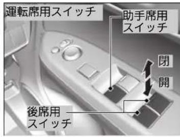 運転席用スイッチ 助手席用 スイッチ 閉 開 後席用 スイッチ