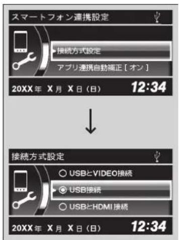 スマートフォン連携設定 接続方式設定 アプリ連携自動補正 [オン] 20XX年 X月 X日 (日) 12:34 接続方式設定 USBとVIDEO接続 USB接続 USBとHDMI接続 20XX年 X月 X日 (日) 12:34
