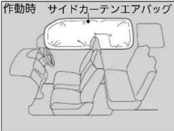 作動時 サイドカーテンエアバッグ