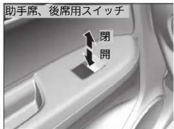 助手席、後席用スイッチ 閉 開