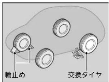 輪止め 交換タイヤ