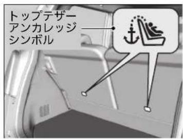 トップテザーアンカレッジシンボル