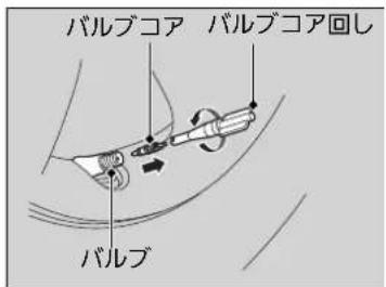 バルブコア バルブコア回し バルブ
