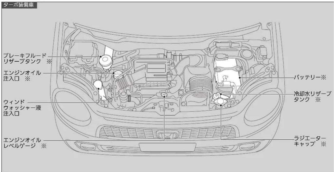 ターボ装備車 ブレーキフルード リザーブタンク ※ エンジンオイル 注入口 ※ ウィンド ウォッシャー液 注入口 エンジンオイル レベルゲージ ※ バッテリー※ 冷却水リザーブ タンク ※ ラジエータ- キャップ ※