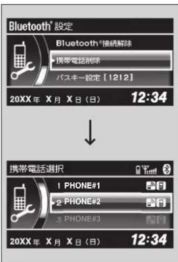 Bluetooth®設定 Bluetooth®接続解除 ▶ 携帯電話削除 バスキー設定 [1212] 20XX年 X月 X日 (日) 12:34 ↓ 携帯電話選択 1 PHONE#1 2 PHONE#2 3 PHONE#3 20XX年 X月 X日 (日) 12:34