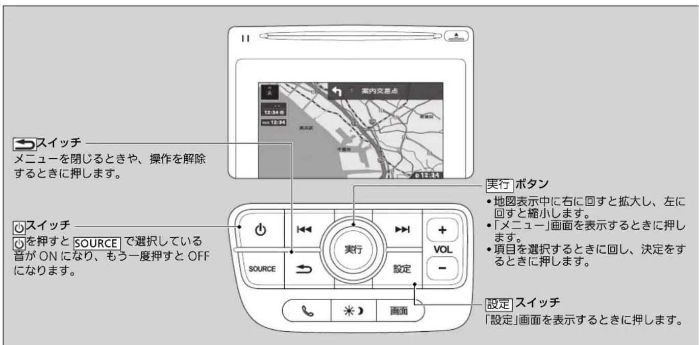 スイッチ メニューを閉じるときや、操作を解除 するときに押します。 スイッチ を押すと SOURCE で選択している 音が ON になり、もう一度押すと OFF になります。 実行 ボタン ・ 地図表示中に右に回すと拡大し、左に 回すと縮小します。 ・ 「メニュー」画面を表示するときに押し します。 ・ 項目を選択するときに回し、決定を するときに押します。 設定 スイッチ 「設定」画面を表示するときに押します。