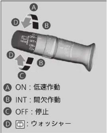 A ON : 低速作動 B INT : 間欠作動 C OFF : 停止 D ウォッシャー