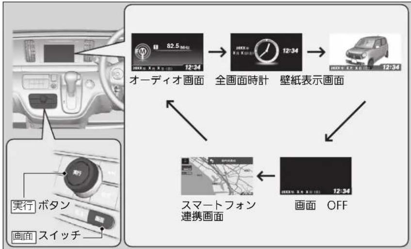 Honda N-One (2016) - 画面の切り換え - 1