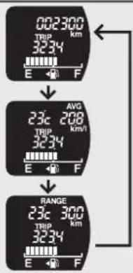 002300 TRIP 3234 E F AVG 23c 208 TRIP 3234 E F RANGE 23c 300 TRIP 3234 E F
