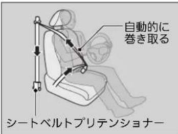 自動的に巻き取る シートベルトプリテンショナー