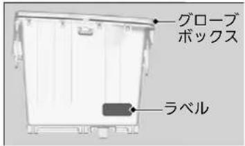 グローブ ボックス ラベル