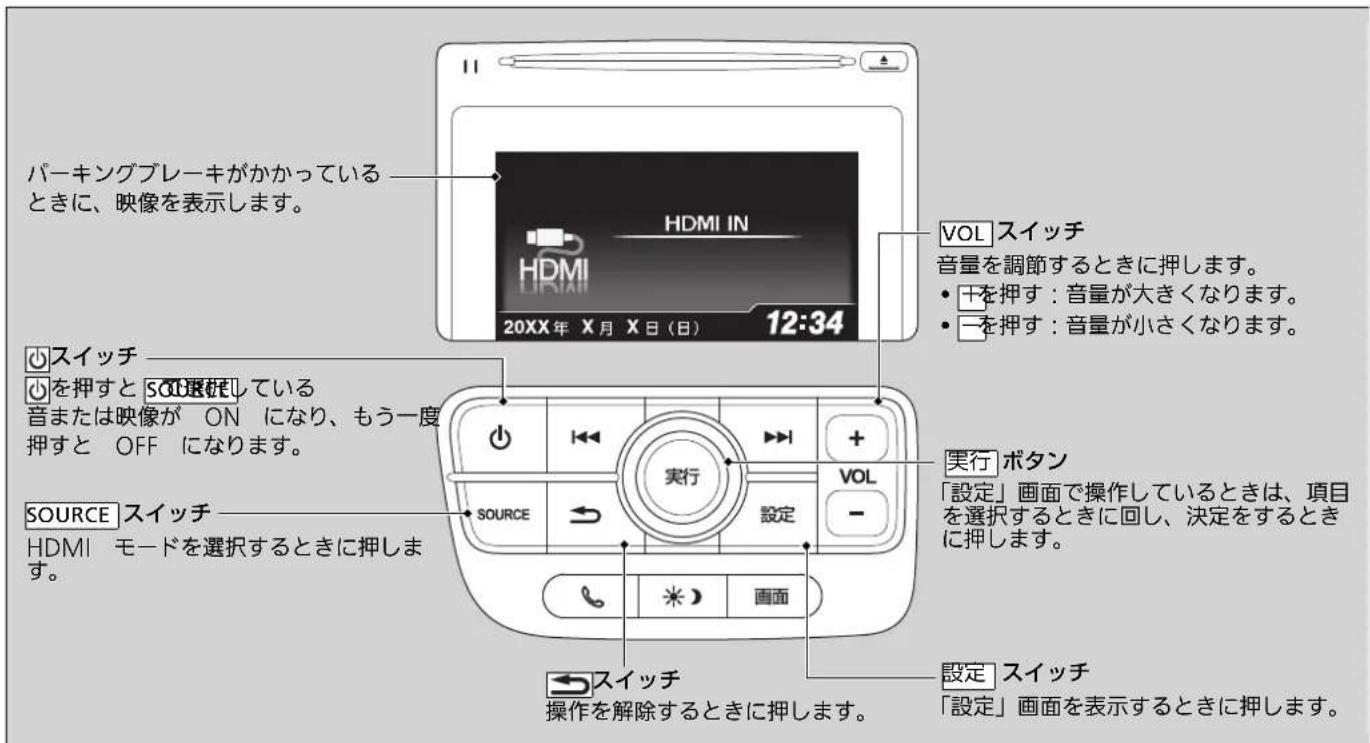 パーキングブレーキがかかっている ときに、映像を表示します。 HDMI IN 20XX年 X月 X日(日) 12:34 VOL スイッチ 音量を調節するときに押します。 ・+を押す:音量が大きくなります。 ・一を押す:音量が小さくなります。 スイッチ 小を押すと SOD選択している 音または映像が ON になり、もう一度 押すと OFF になります。 SOURCE スイッチ HDMI モードを選択するときに押します。 実行 ボタン 「設定」画面で操作しているときは、項目 を選択するときに回し、決定をするときに押します。 SOURCE VOL - スイッチ 操作を解除するときに押します。 設定 スイッチ 「設定」画面を表示するときに押します。