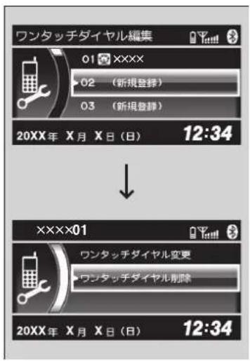ワンタッチダイヤル編集 01 XXXX 02 (新規登録) 03 (新規登録) 20XX年 X月 X日 (日) 12:34 XXXX01 ワンタッチダイヤル変更 ワンタッチダイヤル削除 20XX年 X月 X日 (日) 12:34