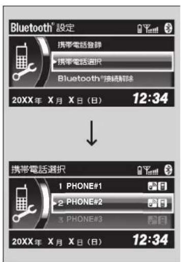 Bluetooth®設定 攜帶電話登錄 攜帶電話選択 Bluetooth®接続解除 20XX年 X月 X日 (日) 12:34 ↓ 攜帶電話選択 1 PHONE#1 2 PHONE#2 3 PHONE#3 20XX年 X月 X日 (日) 12:34