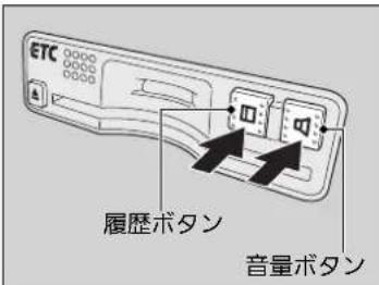 ETC 00000 00000 00000 履歴ボタン 音量ボタン