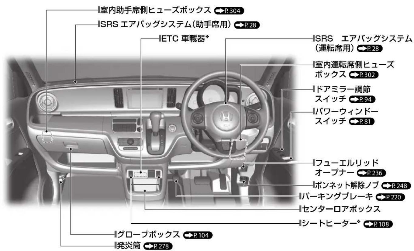 室内助手席側ヒューズボックス P.304 SRS エアバッグシステム(助手席用) P.28 ETC 車載器+ SRS エアバッグシステム (運転席用) P.28 室内運転席側ヒューズ ボックス P.302 ドアミラー調節 スイッチ P.94 パワーウィンドー スイッチ P.81 フューエルリッド オープナー P.236 ボンネット解除ノブ P.248 バーキングブレーキ P.220 センターロアボックス シートヒーター* P.108 グローブボックス P.104 発炎筒 P.278